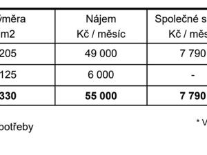 Pronájem kanceláře, Praha - Malešice, Tiskařská, 330 m2