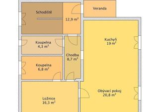 Prodej vícegeneračního domu, Trhové Sviny, Nové město, 155 m2