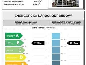 Prodej bytu 4+kk, Praha - Žižkov, Olgy Havlové, 126 m2