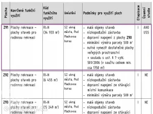 Prodej pozemku pro bydlení, Nové Strašecí, 13118 m2