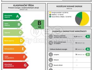 Prodej rodinného domu, Šumavské Hoštice, 176 m2