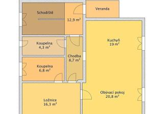 Prodej vícegeneračního domu, Trhové Sviny, Nové město, 155 m2