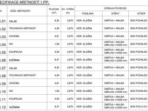 Prodej komerčního pozemku, Praha - Satalice, 476 m2