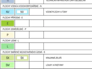 Prodej rodinného domu, Bludov, 1201 m2