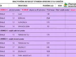 Prodej bytu 3+1, Povljana, Chorvatsko, 161 m2