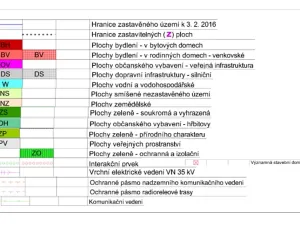 Prodej pozemku pro bydlení, Žeretice, 1754 m2