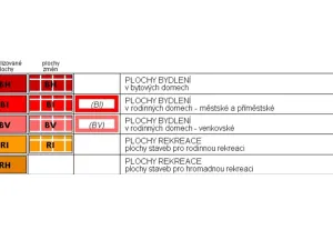 Dražba pozemku pro bydlení, Trutnov, 3348 m2