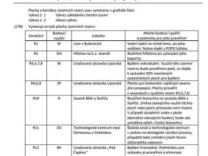 Prodej pozemku pro bydlení, Jeseník, U Kasáren, 62000 m2