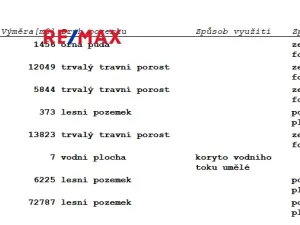 Prodej pozemku pro bydlení, Horní Radouň, 28141 m2