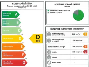 Prodej rodinného domu, Vimperk, Zlatá stezka, 269 m2