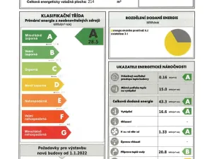 Prodej rodinného domu, Úvaly, 202 m2