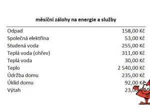 Pronájem bytu 3+1, Praha - Modřany, Božetická, 73 m2