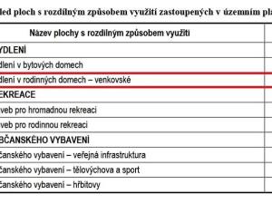 Prodej pozemku pro bydlení, Nový Malín, 1719 m2