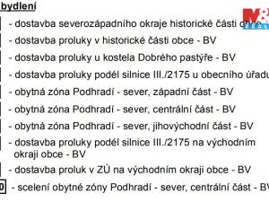 Prodej pozemku pro bydlení, Podhradí, 1006 m2