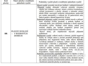 Prodej zahrady, Vlkoš, 78 m2