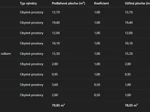 Prodej bytu 4+1, Děčín, V Sídlišti, 74 m2