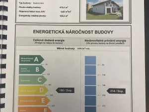 Prodej rodinného domu, Drahelčice, V Ruči, 185 m2