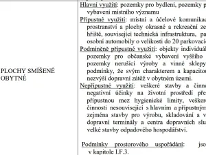Prodej pozemku pro bydlení, Horní Věstonice, Jabloňová, 940 m2
