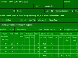 Prodej lesa, Chorušice, 2884 m2