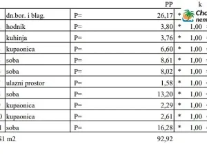 Prodej bytu 5+1, Novalja, Chorvatsko, 109 m2
