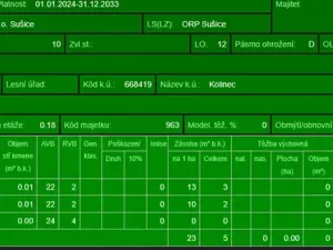Prodej lesa, Kolinec, 1837 m2