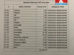 Pronájem obchodního prostoru, Ostrava - Vítkovice, Zengrova, 100 m2