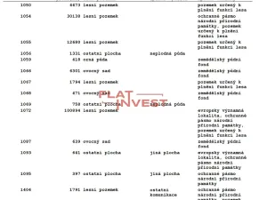 Prodej lesa, Vršovice, 162726 m2