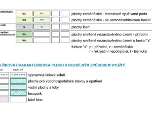 Prodej louky, Velké Opatovice, 9717 m2