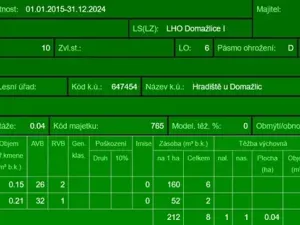 Prodej lesa, Plzeň, 5650 m2