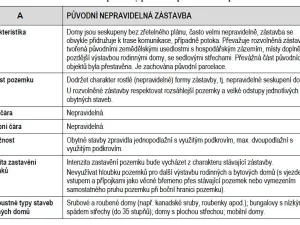 Prodej pozemku pro bydlení, Krchleby, 4000 m2