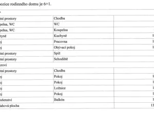 Prodej rodinného domu, Věrovany, 132 m2