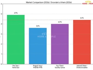 Prodej bytu 2+kk, Praha - Libeň, Novovysočanská, 37 m2