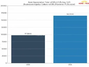 Prodej bytu 2+kk, Praha - Libeň, Novovysočanská, 37 m2