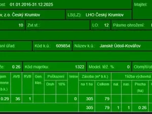 Prodej podílu lesa, Brloh, 5446 m2