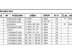 Prodej komerční nemovitosti, Nový Bydžov, Dukelská třída, 300 m2