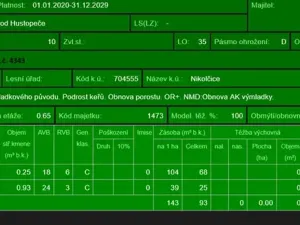 Prodej podílu lesa, Nikolčice, 3584 m2