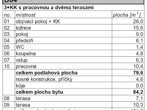 Prodej bytu 3+kk, Strakonice - Strakonice II, Na Ohradě, 84 m2