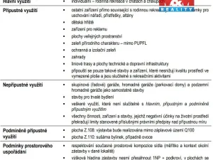 Prodej zahrady, Šternberk, 401 m2
