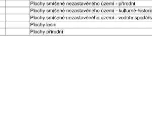 Prodej louky, Náchod - Běloves, 20495 m2