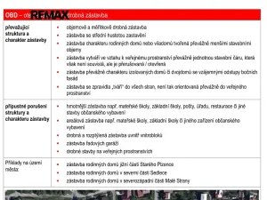 Prodej pozemku pro bydlení, Starý Plzenec, Výrovna, 660 m2