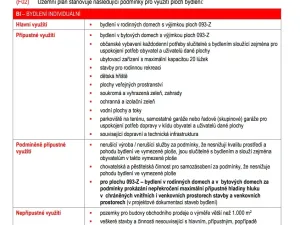 Prodej pozemku pro bydlení, Starý Plzenec, Výrovna, 1079 m2