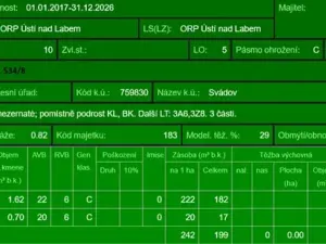 Prodej lesa, Ústí nad Labem, 41840 m2
