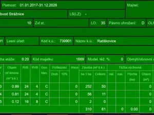 Prodej podílu lesa, Ratíškovice, 2864 m2