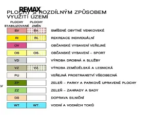 Prodej komerčního pozemku, Roblín, 2000 m2