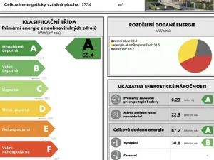 Prodej bytu 3+kk, Liberec, Dukelská, 126 m2
