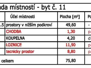Pronájem bytu 3+kk, Praha - Nusle, náměstí Bratří Synků, 76 m2