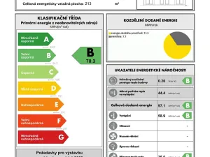 Prodej rodinného domu, Kutná Hora, Vavřinecká, 71 m2