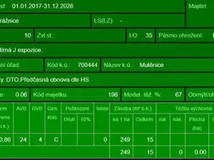 Prodej podílu pole, Mutěnice, 2516 m2