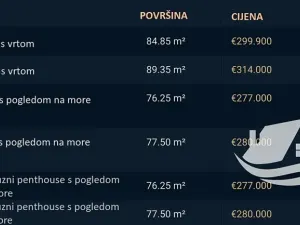 Prodej bytu 3+kk, Mandre, Chorvatsko, 68 m2