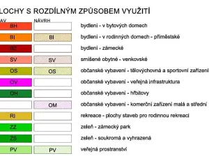 Prodej pozemku pro bydlení, Chotoviny, 3286 m2